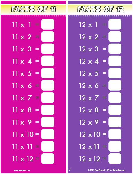 Learn the Multiplication Facts with FREE printables and ...